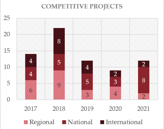 competitive_projects competitive_projects