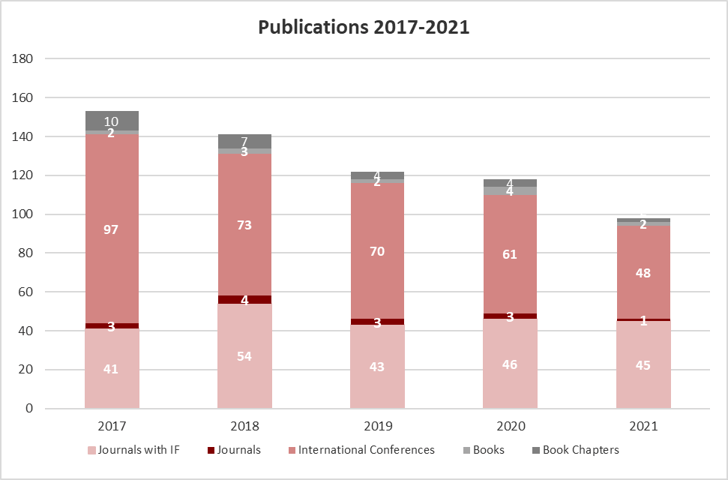 publications_grafic publications_grafic